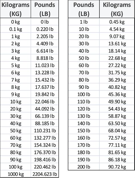 87 kg in pounds|87 Kg to Pounds